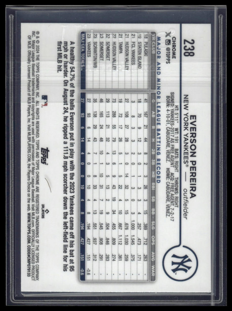 2024 Topps Chrome Logofractor Everson Pereira Green MLB Refractors #/99