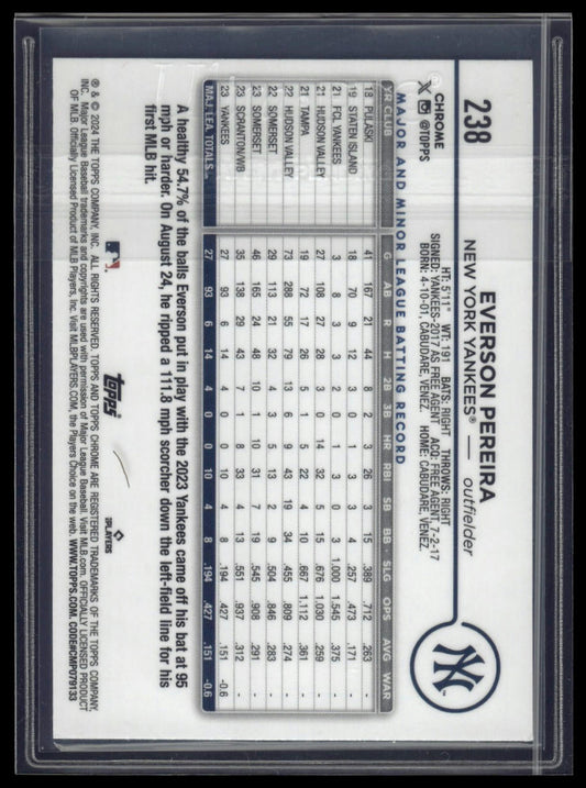 2024 Topps Chrome Logofractor Everson Pereira Green MLB Refractors #/99