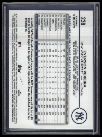 2024 Topps Chrome Logofractor Everson Pereira Green MLB Refractors #/99