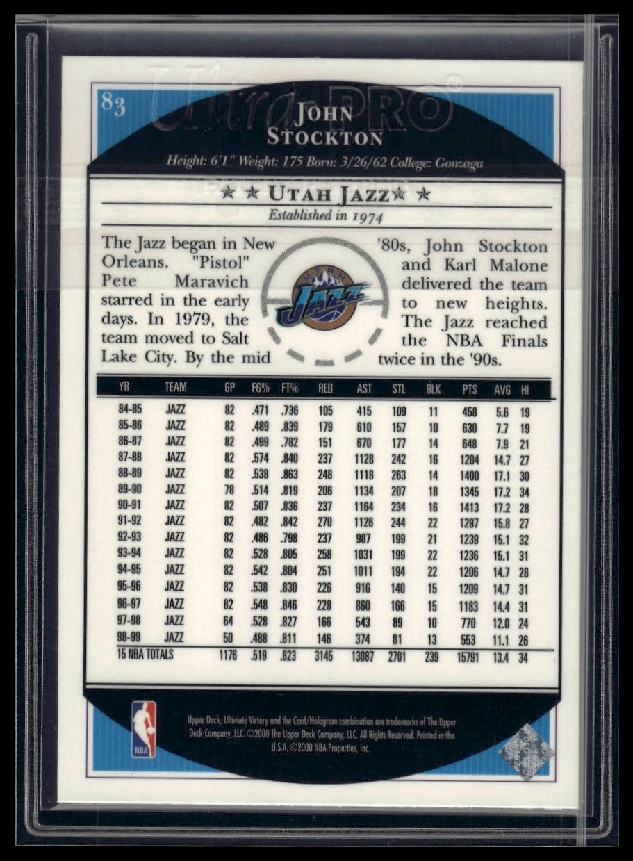 1999-00 Upper Deck Ultimate Victory #83 John Stockton