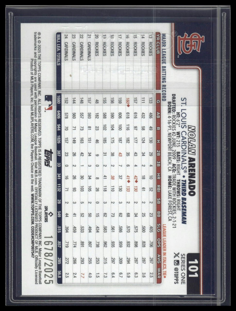 2025 Topps #101 Nolan Arenado Gold #/2025