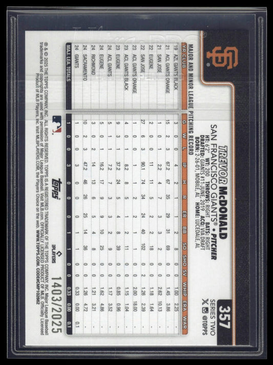 2025 Topps #357 Trevor McDonald Gold #/2025