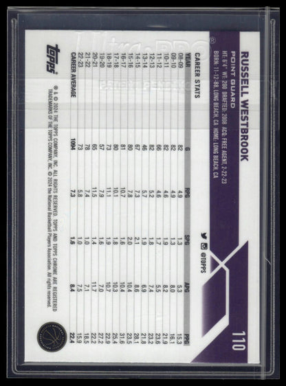 2023-24 Topps Chrome #110 Russell Westbrook Aqua Refractors #/199