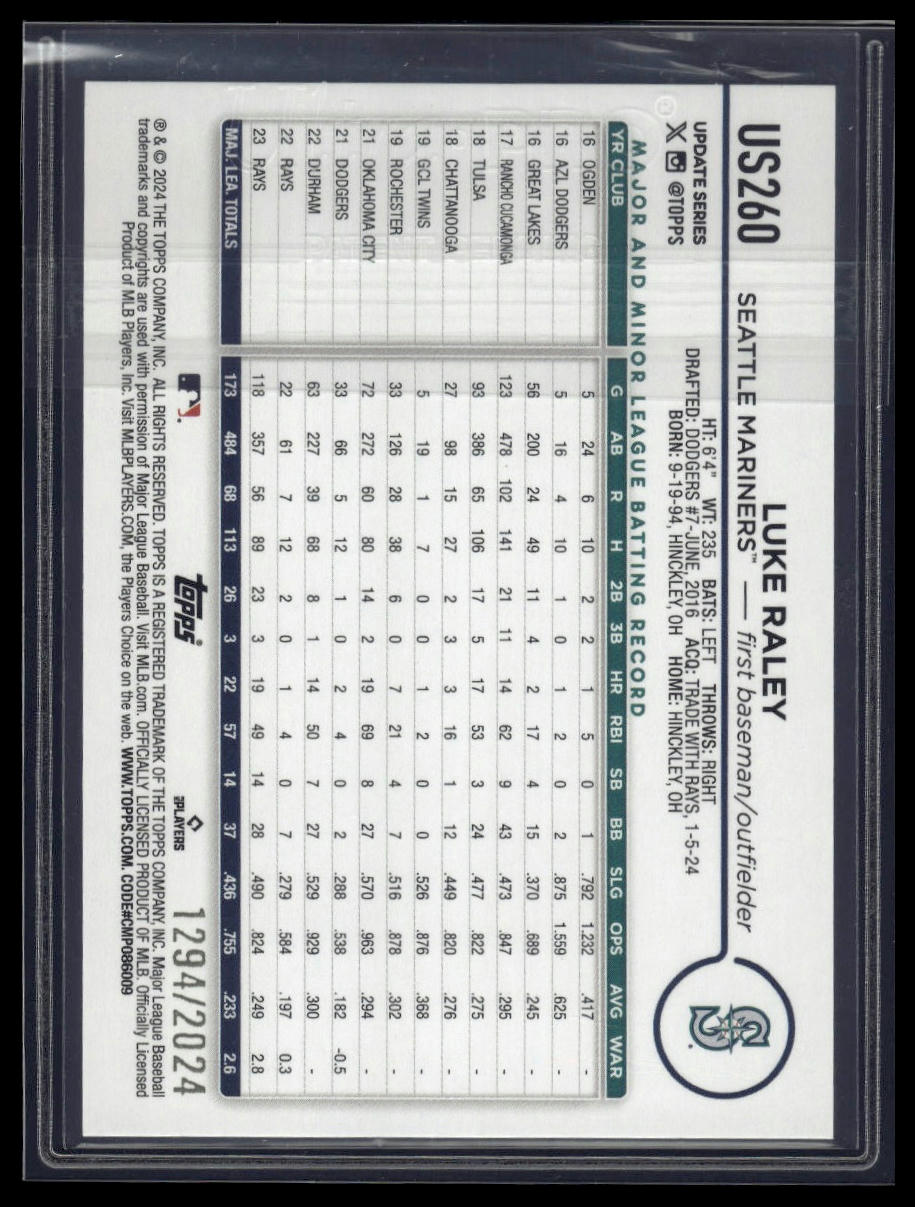 2024 Topps Update #US260 Luke Raley Gold #/2024